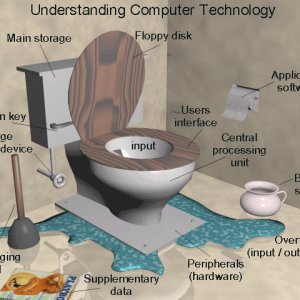 Computer Blueprint